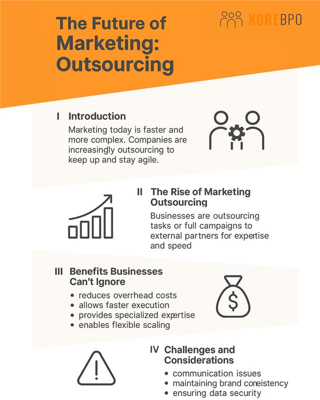 Marketing Outsourcing