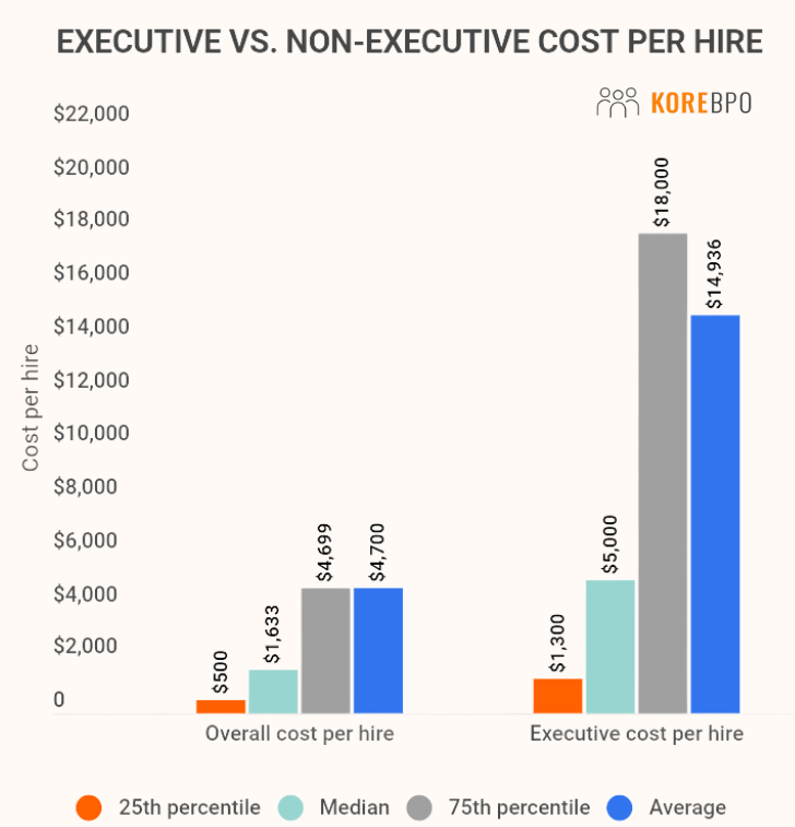Offshore Recruitment Center