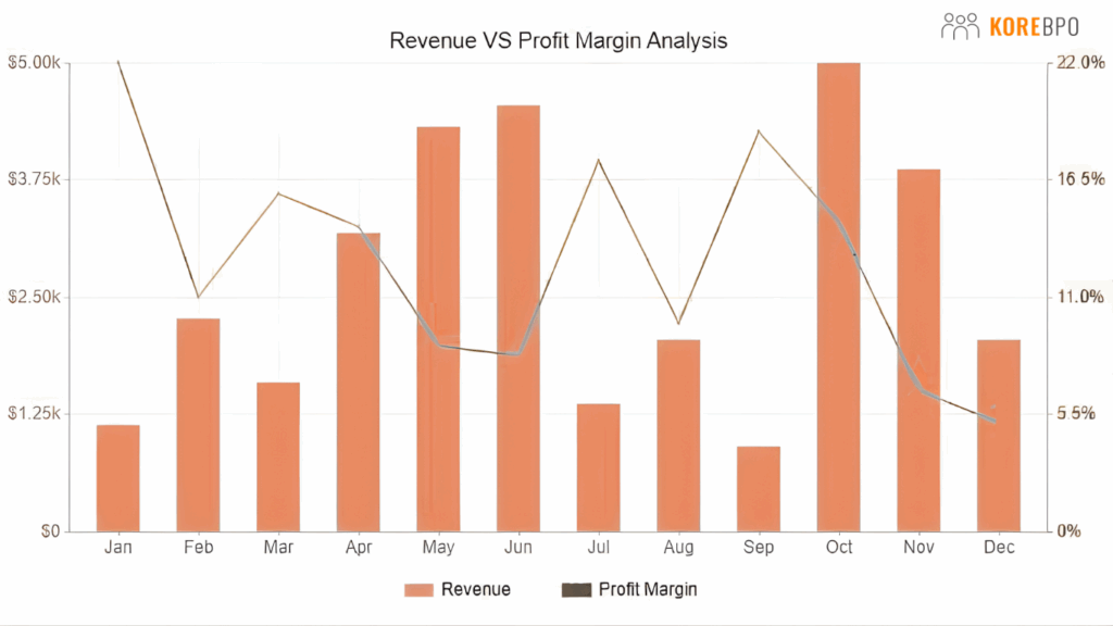 Business Growth Breakpoints