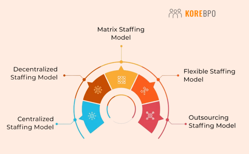 Best Staffing Companies for US Businesses