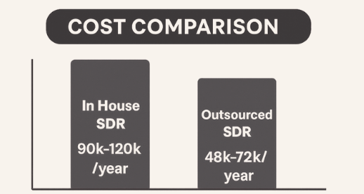 outsourced sales