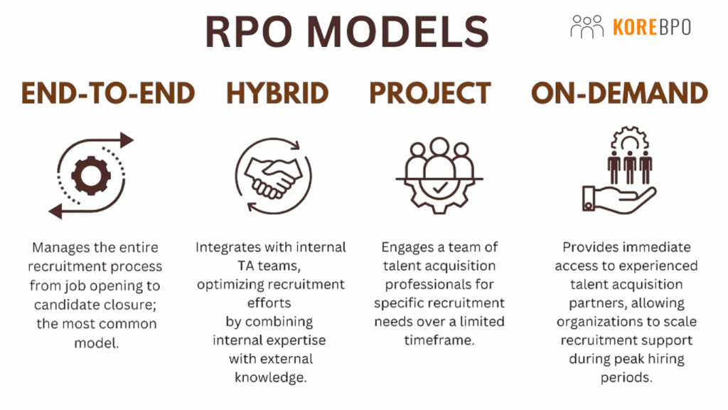 What Is Recruitment Process Outsourcing (RPO) and When Should You Use It?