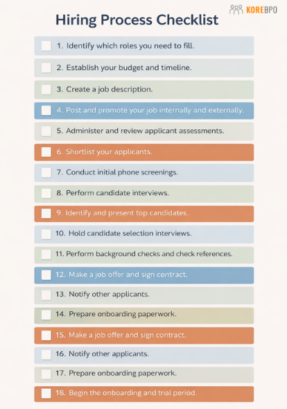 Common Recruitment Process Outsourcing Mistakes SMBs Make and How to Avoid Them