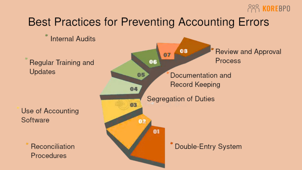 Learn the key benefits of hiring an offshore accountant, including cost savings, scalability, and process stability for growing businesses.