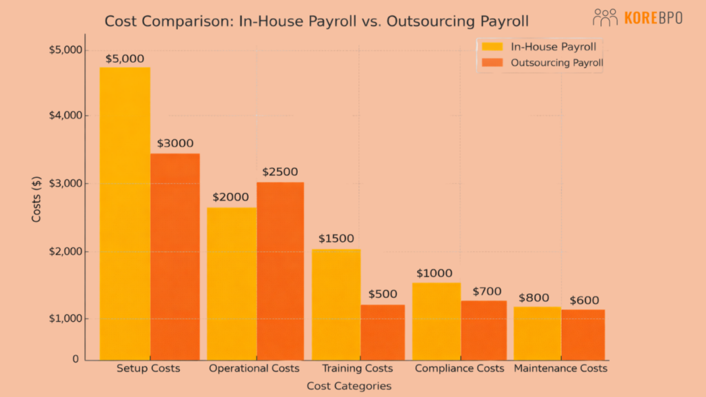 Why Your Business Needs an Offshore Accountant Today
