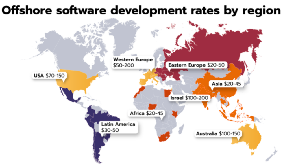 Offshore Java Developers