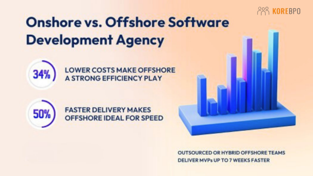 Offshore Salesforce Developer vs Agency: Which Is More Cost-Effective?
