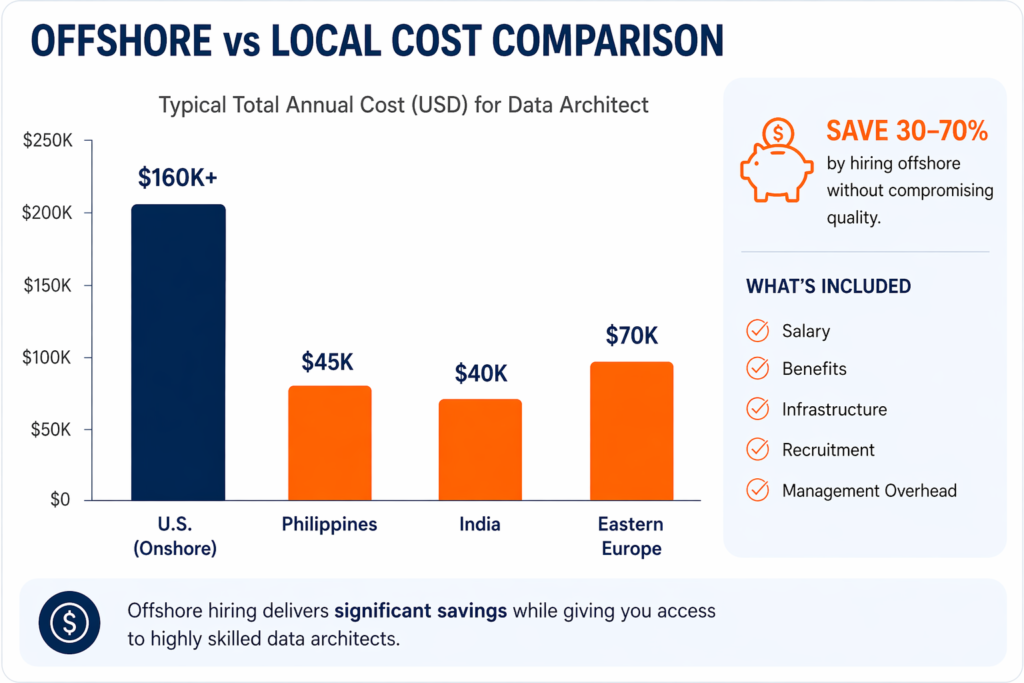 Offshore vs Local Hiring: Full Cost Breakdown