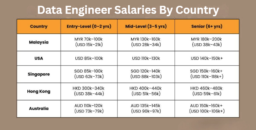 offshore data engineer