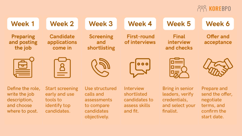 Offshore DevOps Engineers