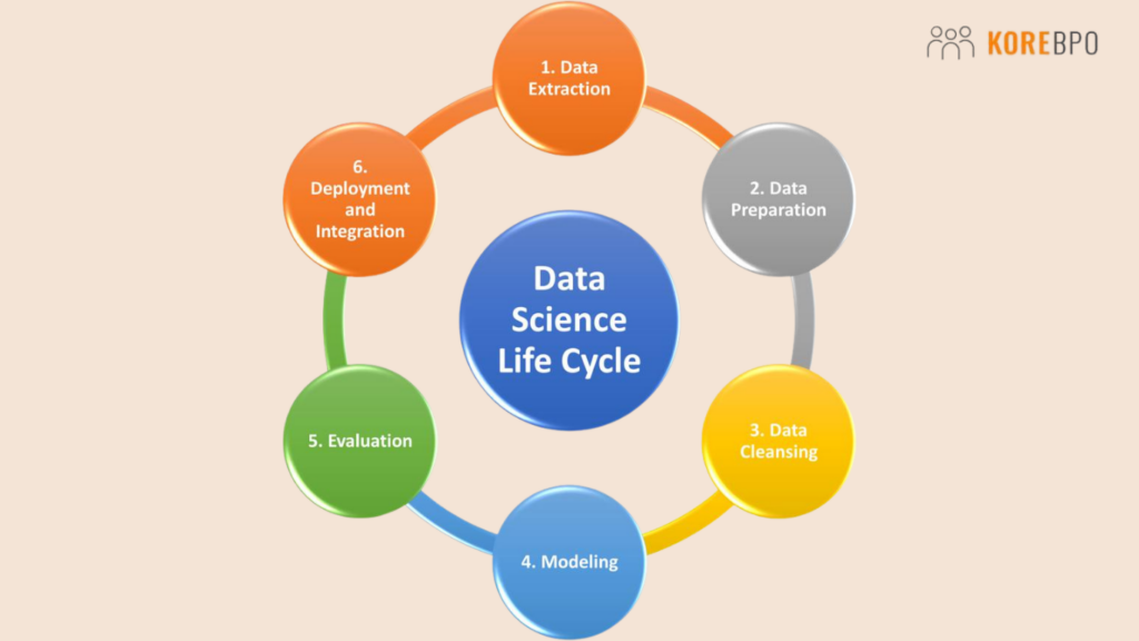 Offshore Data Scientist