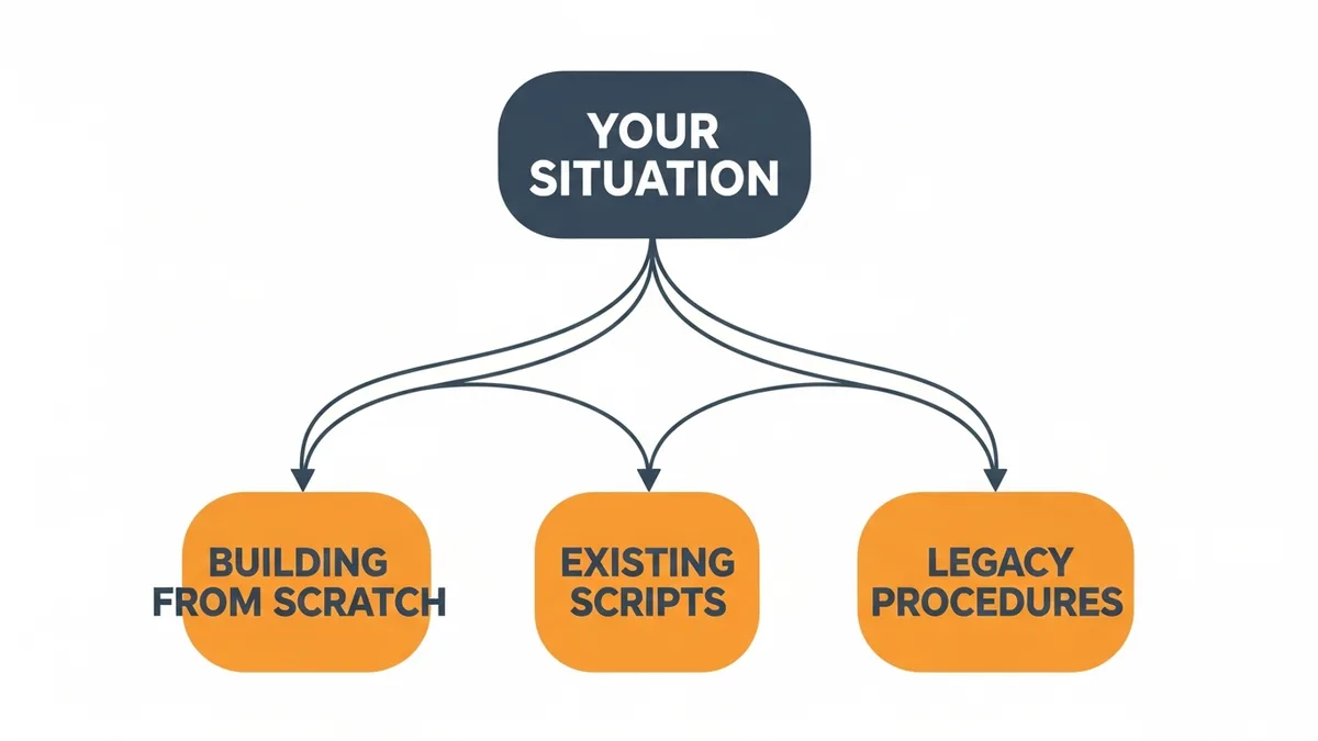 decision tree diagram showing which data transformation approach to offshore first based on team maturity