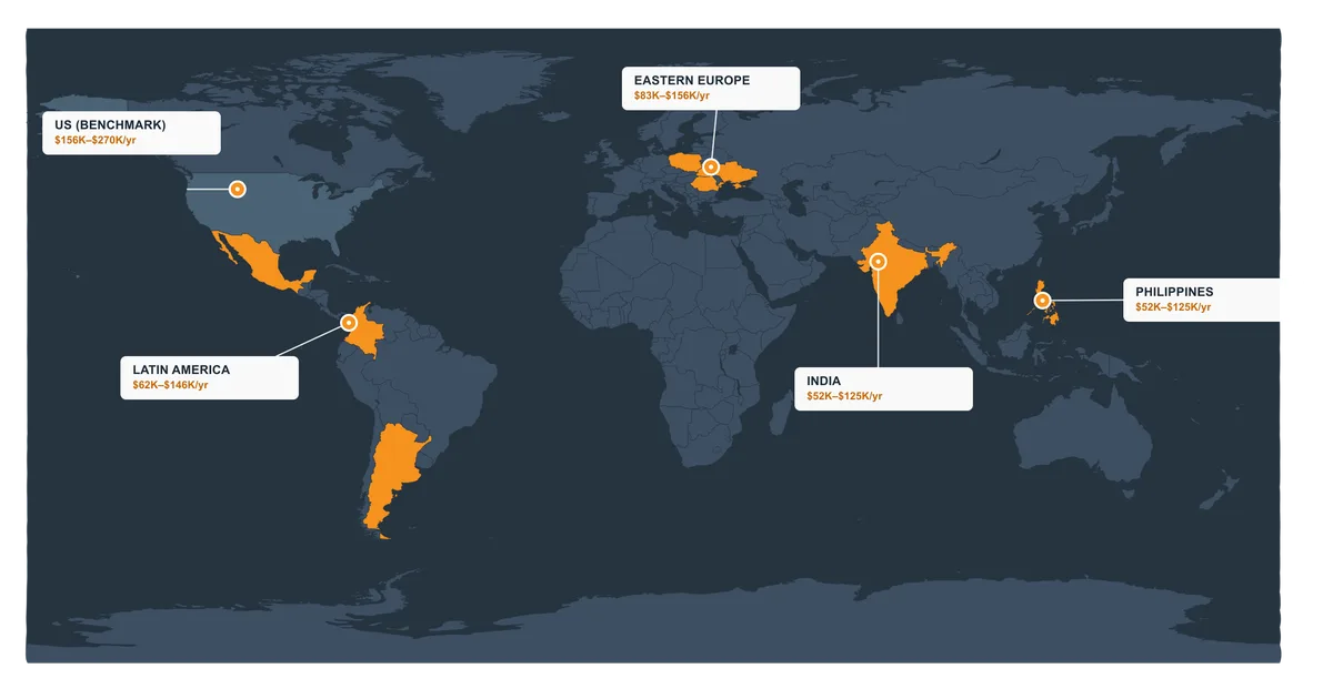 World map showing Golang developer salary rates by region - India, Eastern Europe, Latin America vs US comparison