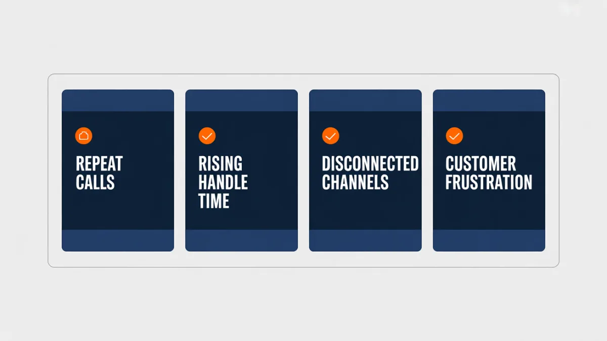 checklist graphic showing warning signs a customer service setup is losing customers
