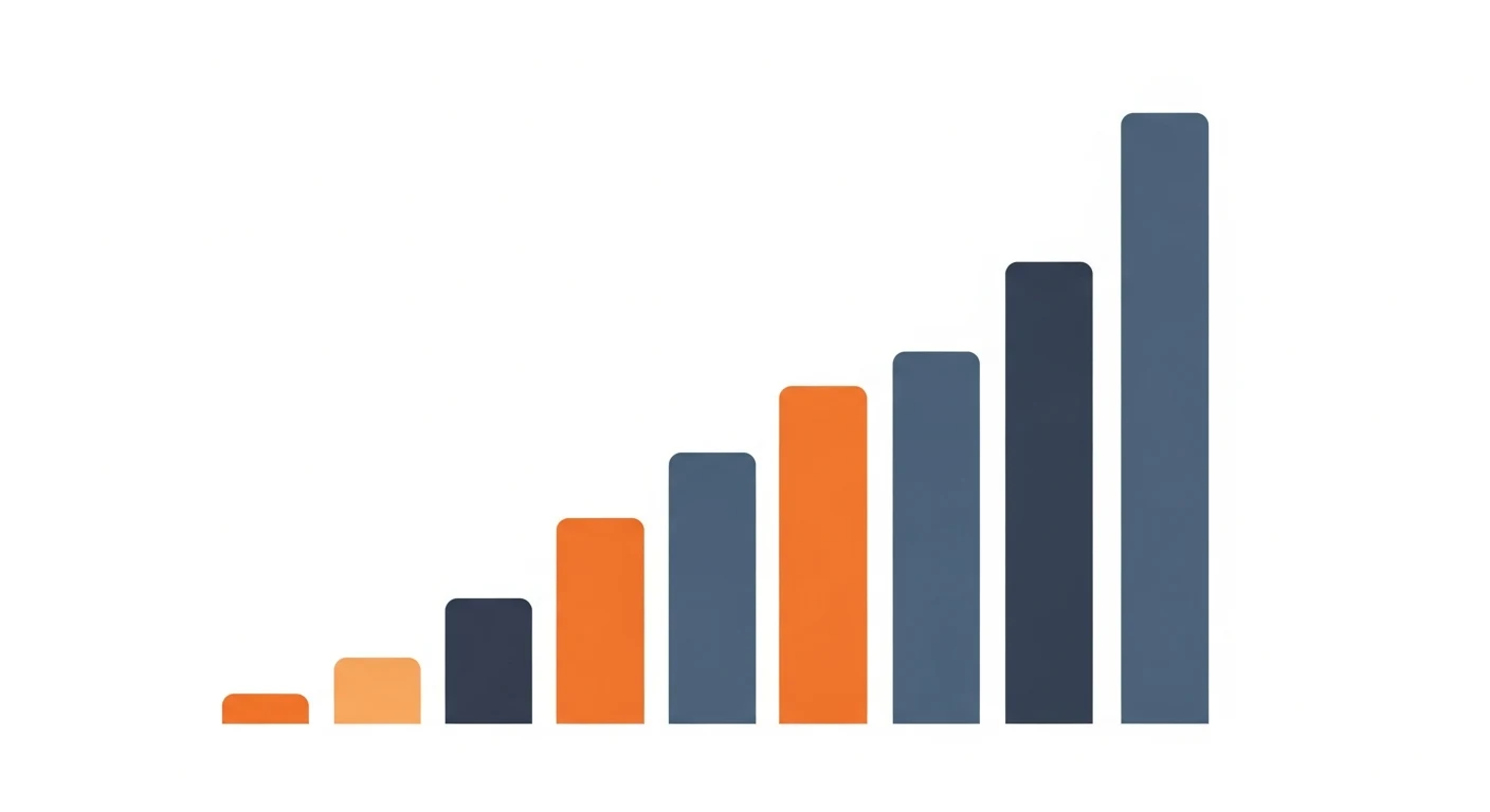 Chart showing Brazil's growing technology workforce against a projected 2026 talent shortfall