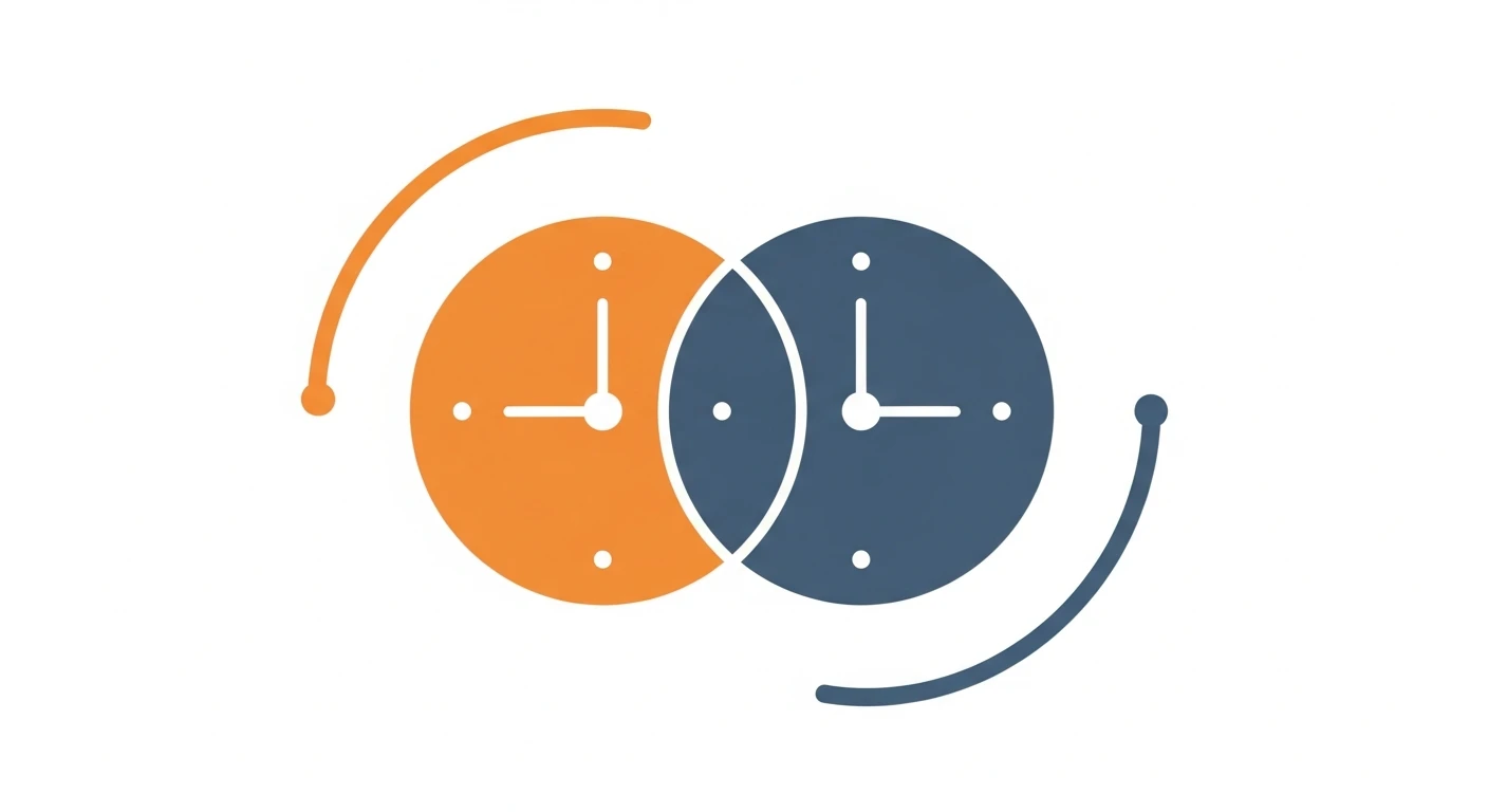 Diagram showing Colombia's business hour overlap with the United States compared to offshore regions in Asia