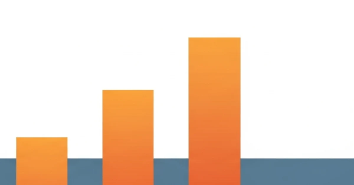 bar chart showing dominican republic developer staffing agency rates rising from junior through mid level and senior in 2026
