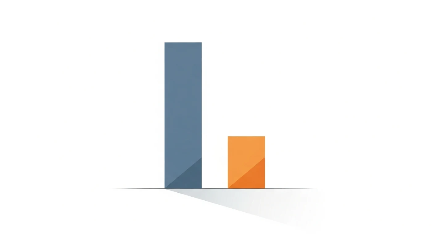 bar chart comparing annual cost of a developer hired through a traditional US staffing agency versus a dedicated Latin America staffing team